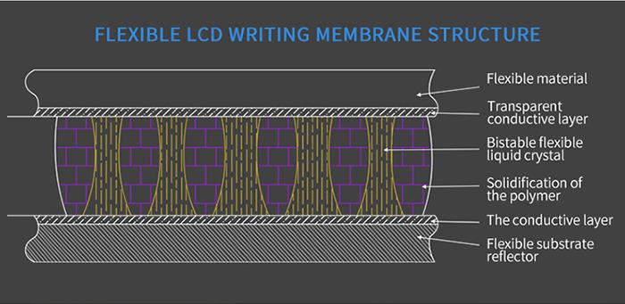 product-650-317 LCD Writing Board for Office Classroom