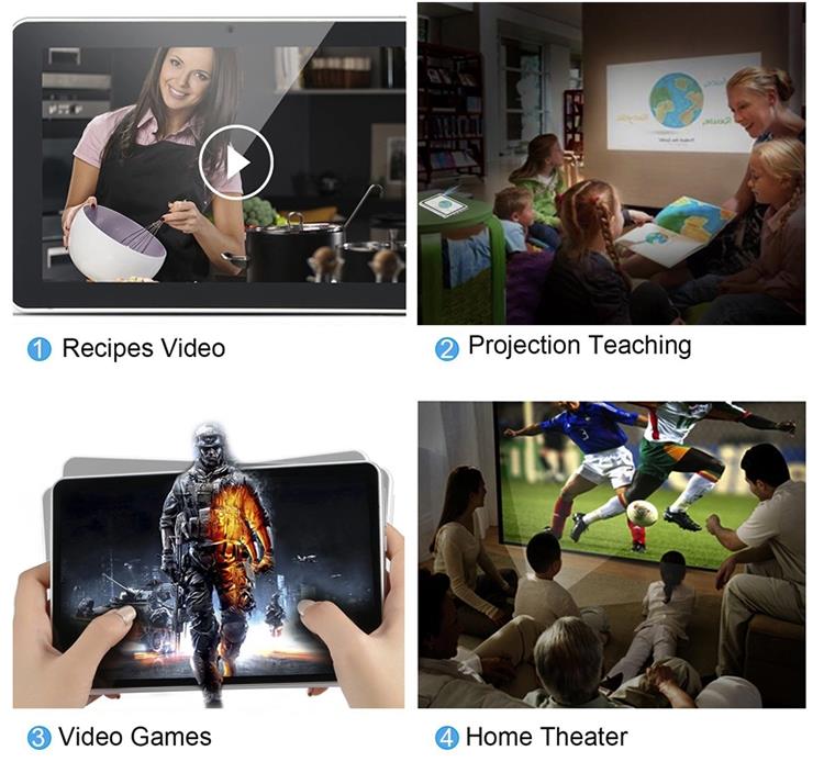 zastosowanie projektora tabletu tablet projector application